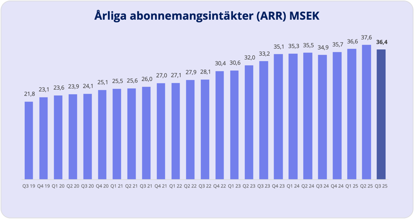 ARR-Q3-25