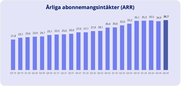 ARR-Q424