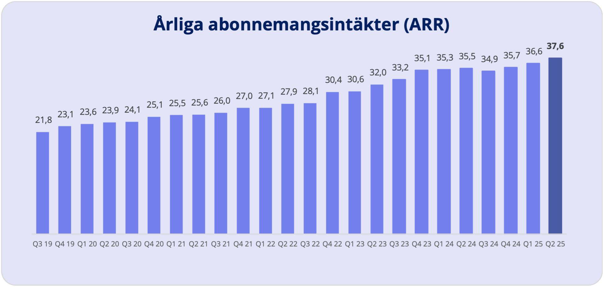 ARR-q2-2025