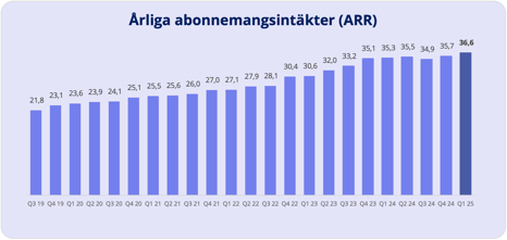 ARR_q1_2025