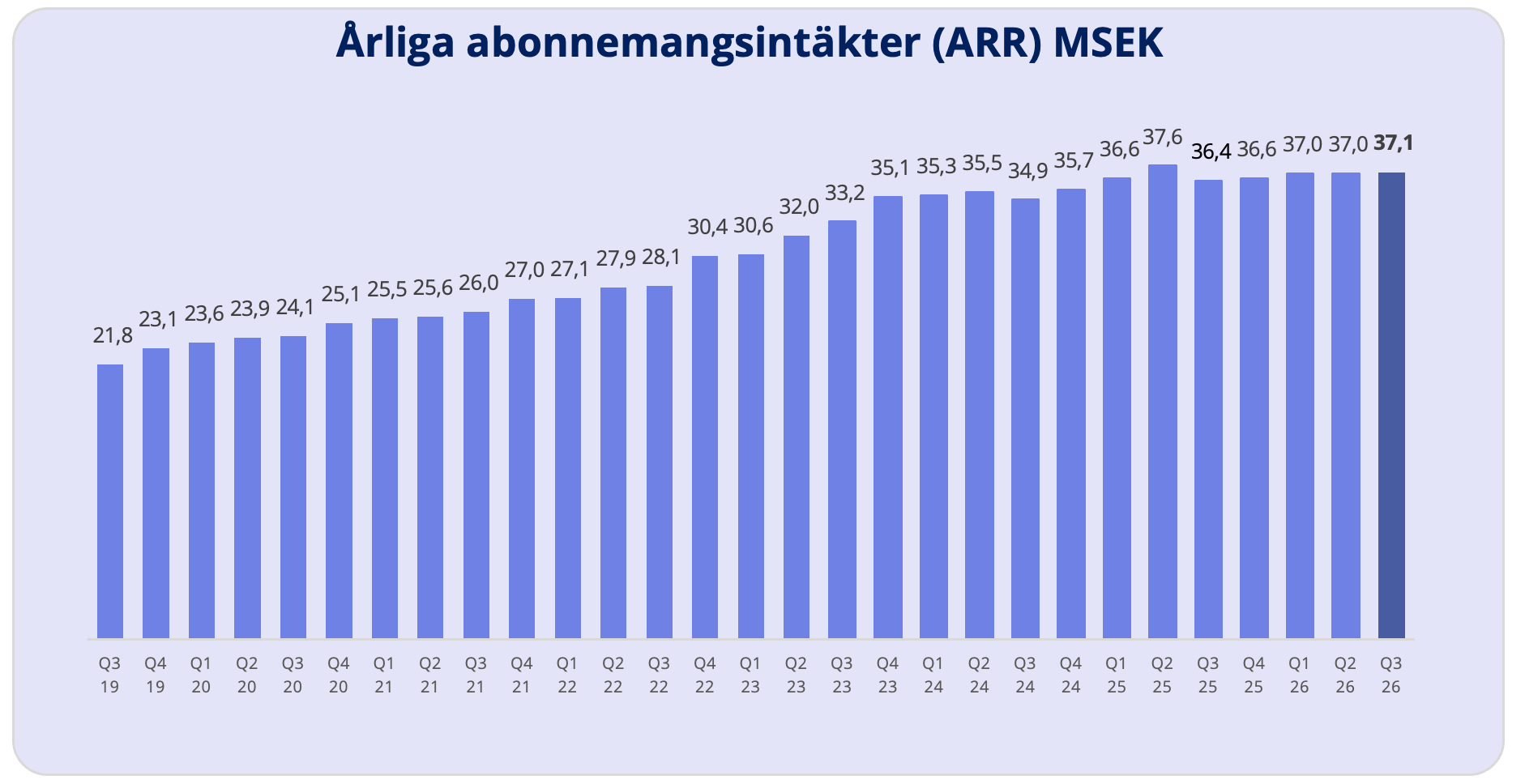 Delårsrapport 3