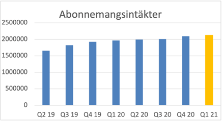 Tabell_delårsrapport_1_2021