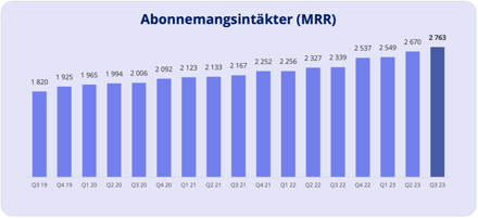 MRR_delårsrapport_3_2023