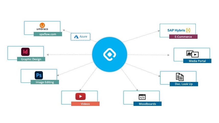 Data Sharing Map QBank