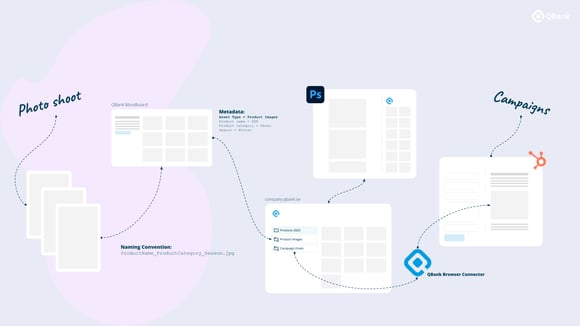 QBank CS Webinar - From Photo Shoot to Campaign.pptx