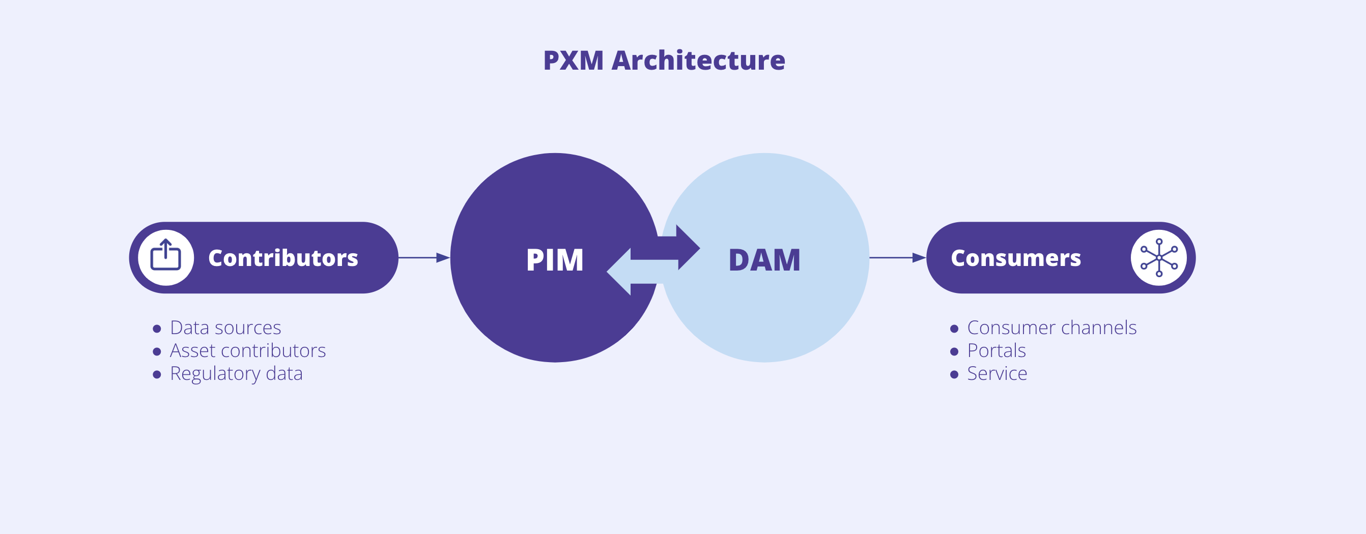 QBank-blog-pxm-architecture