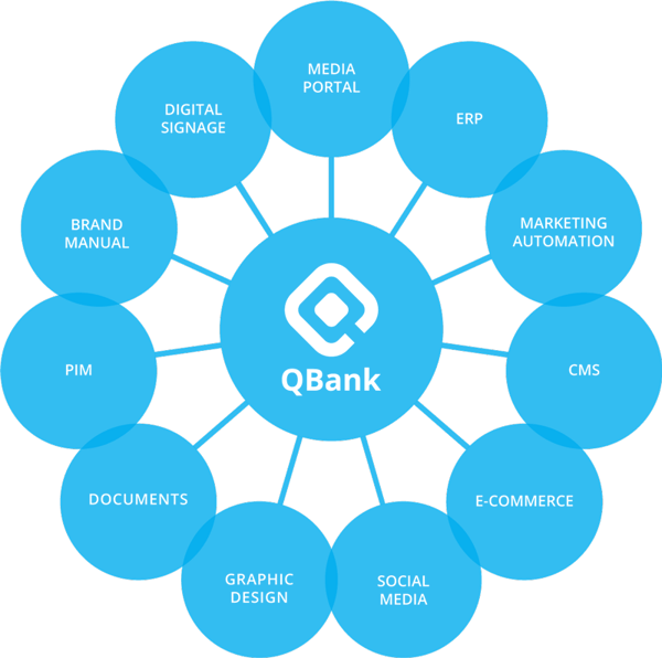 QBank integrations