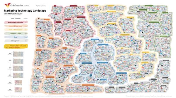 Martech Landscape 2020