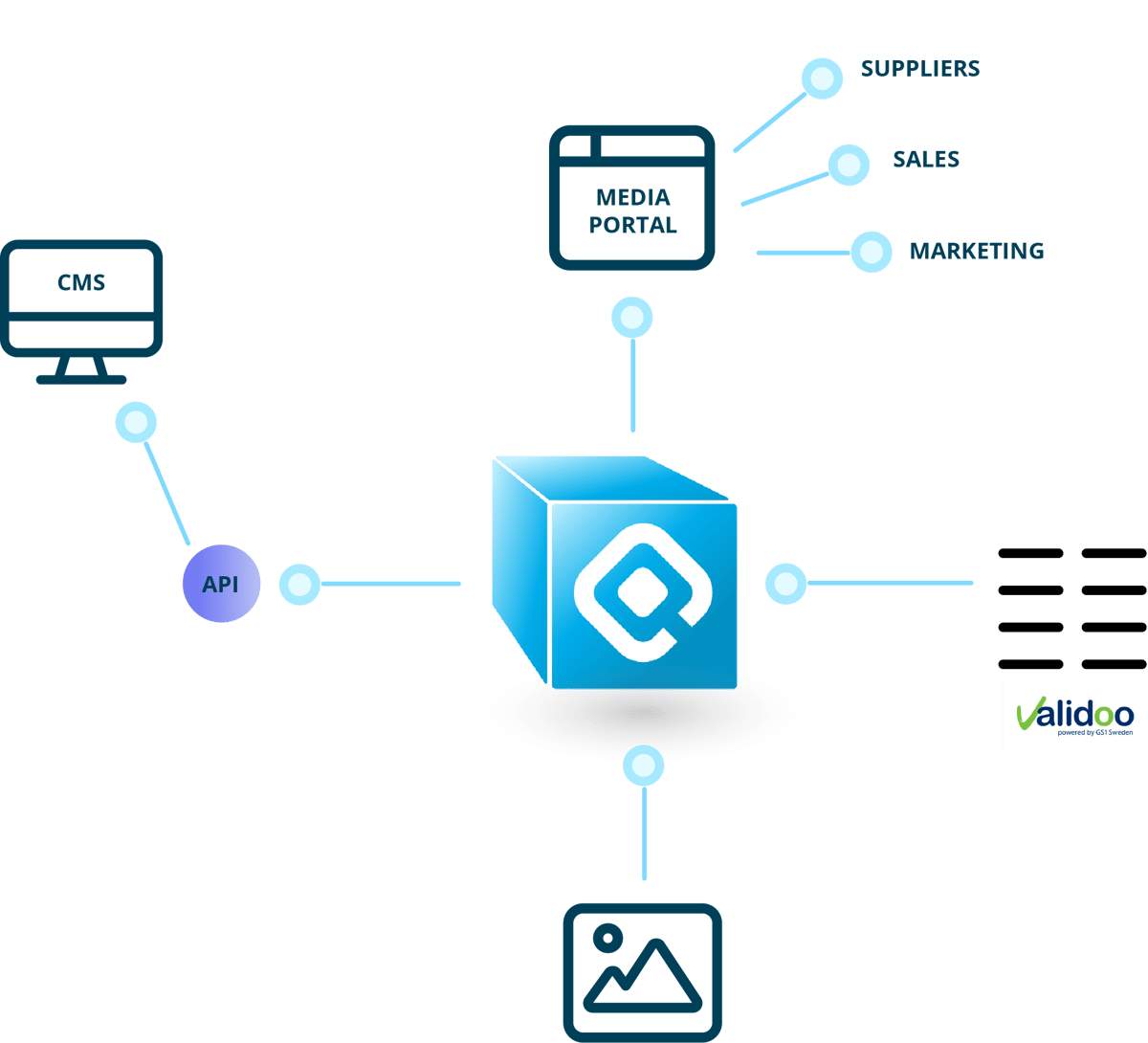 QBank-Validoo-integration-workflow