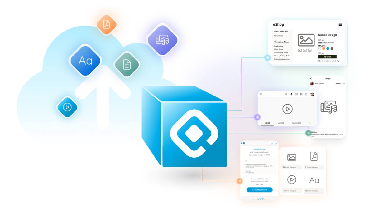 Digital Asset Management by QBank DAM