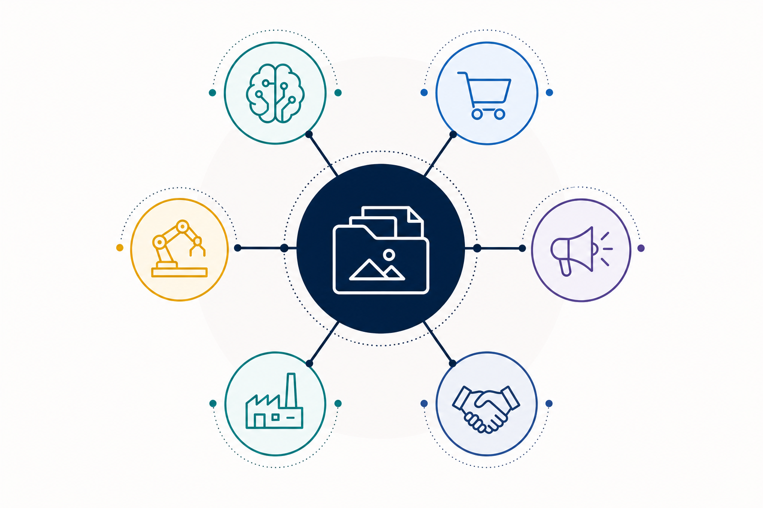 Central DAM hub connected to multiple enterprise systems in a visual content ecosystem diagram